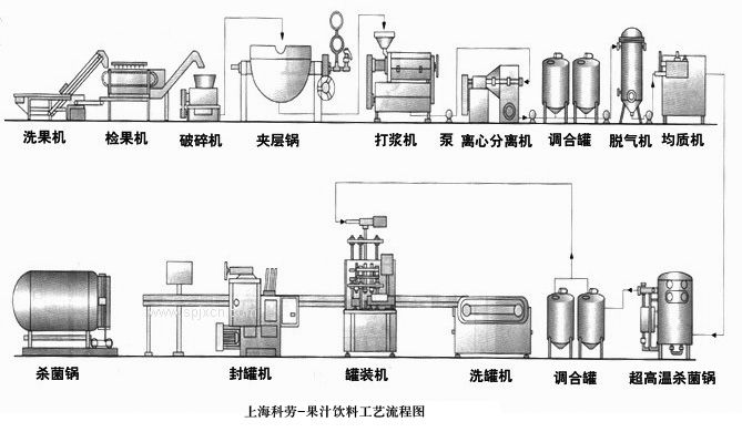 饮料生产设备如何开拓国际市场?