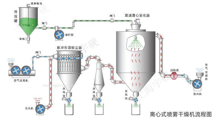 实验型离心喷雾干燥机